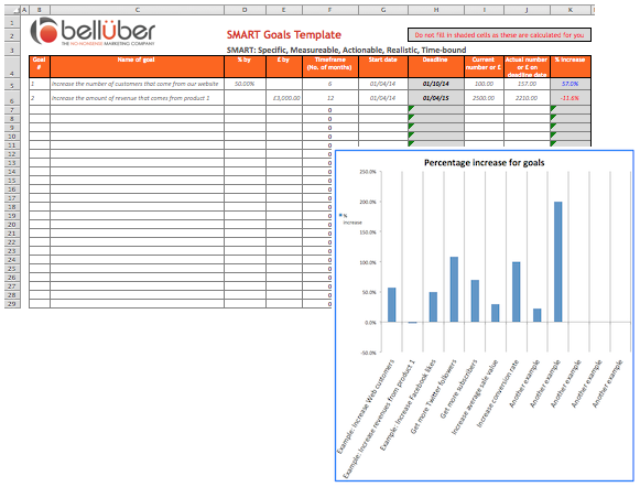 Free Smart goals template